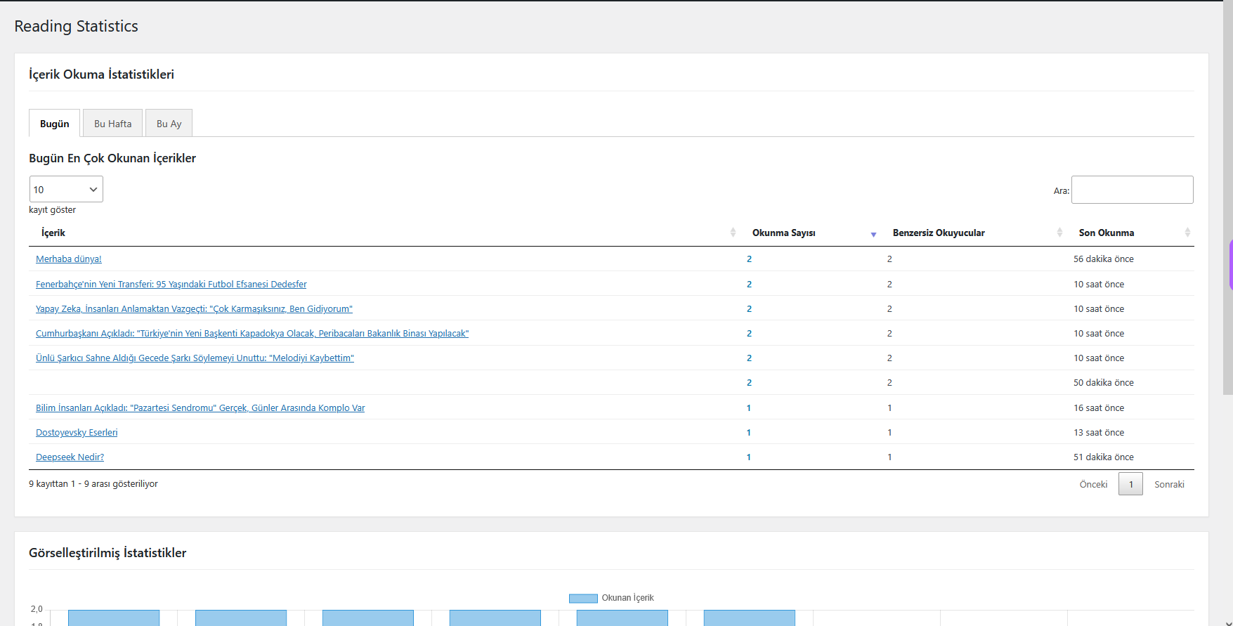 Yönetici Panosu - Okuma İstatistikleri